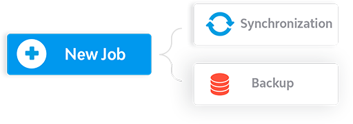 建立並分配備份和同步任務