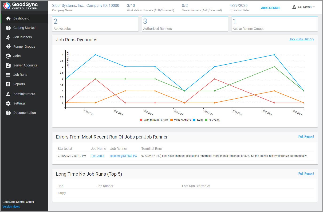 Control Center Dashboard 儀表盤介面